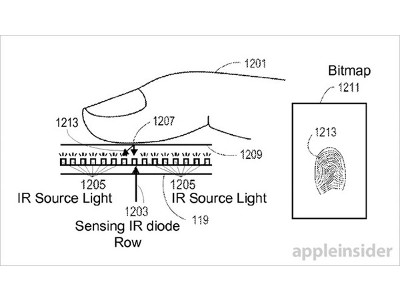 Un brevet Apple confirme le capteur d'empreintes sur l'écran de l'iPhone 8