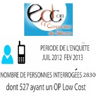 Etude Edcom : Les résultats de l’enquête sur les opérateurs mobiles Low Cost