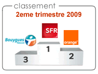 SFR passe devant Orange et Free au 2ème trimestre 2009