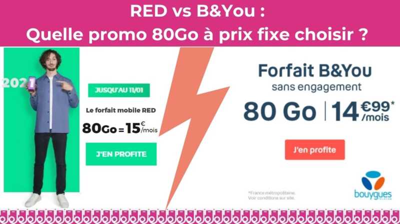 Forfait mobile : Quelle promo 80Go à 15 euros sans condition de durée choisir, RED ou B&You ?