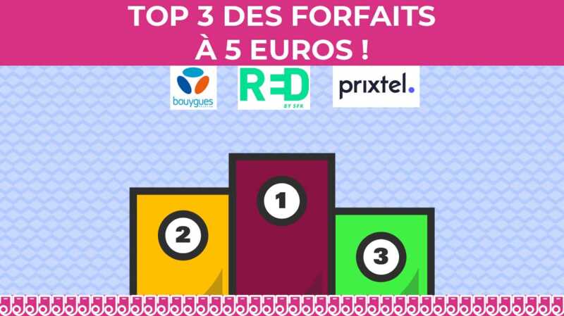 Forfait mobile : TOP 3 des forfaits à 5 euros avec RED, B&You et Prixtel !