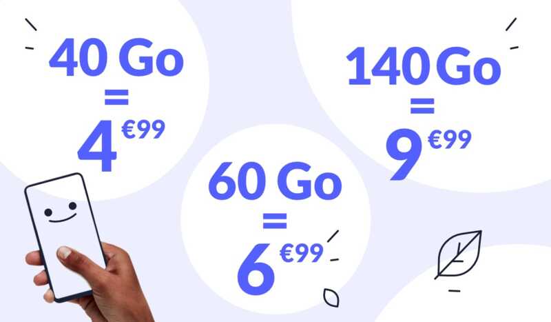 Succombez à ces promos incroyables et obtenez votre forfait mobile dès 4,99 € par mois !