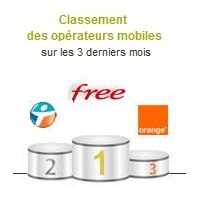 Le top 3 des opérateurs mobiles sur les 3 derniers mois (décembre 2014)