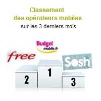 Le top 3 des opérateurs mobiles sur les 3 derniers mois