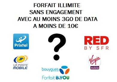 Forfait illimité 3Go à moins de 10€ chez Bouygues, RED, Prixtel, La Poste Mobile et Virgin Mobile !
