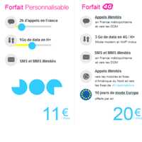 Mode Europe à 2€ par mois chez Joe Mobile : Voyagez sans compter avec votre forfait mobile 