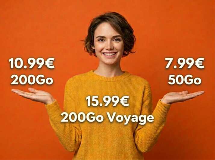 Une femme présente trois forfaits mobiles : 7,99€ pour 50Go, 10,99€ pour 200Go et 15,99€ pour 200Go avec voyage.