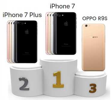 iPhone 7, iPhone 7 Plus et Oppo R9s : les smartphones les plus vendus au 1er trimestre 2017 