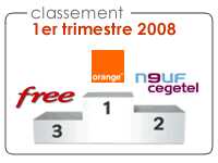 Les chiffres des FAI au 1er trimestre 2008