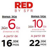 Promotion forfait Mobile : Remise de 3€ et data doublée chez RED BY SFR 