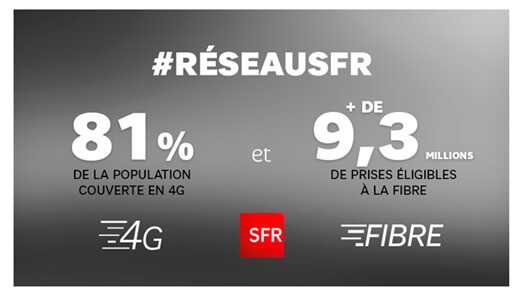 Réseaux Très Haut Débit SFR : des déploiements records pour l'année 2016