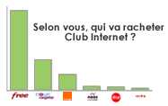 Selon vous qui va racheter Club Internet ?