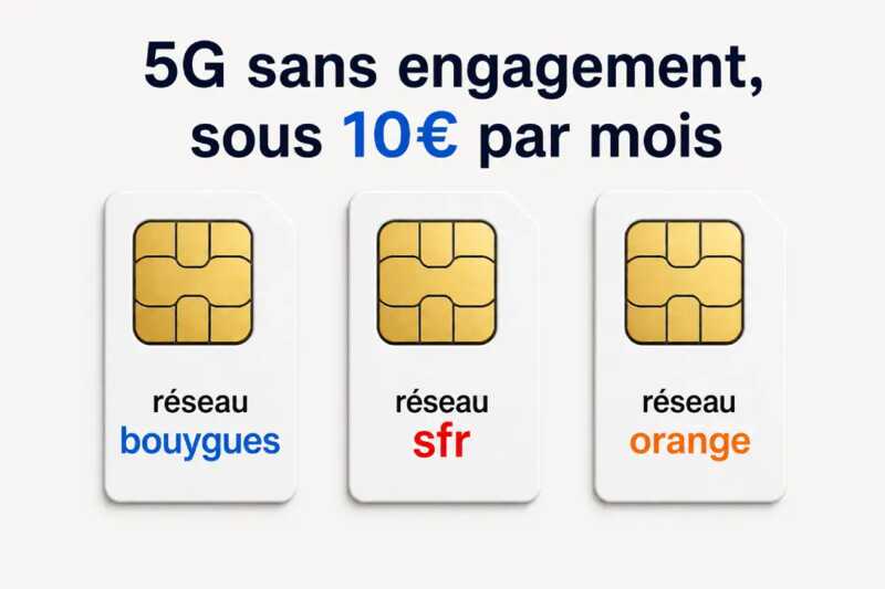 Top 3 des forfaits 5G sans engagement à moins de dix euros par mois en mai 2026