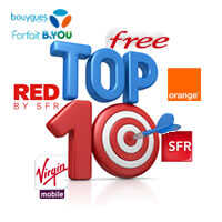 Forfait mobile : Top 10 des actus de Juillet 2015 !