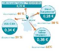 Transatel se bat contre les prix élevés des frais de roaming
