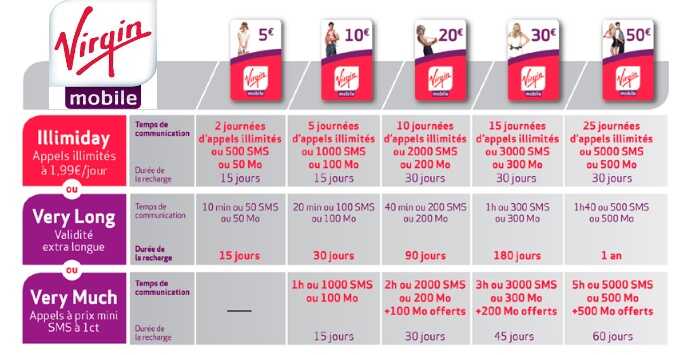 Virgin Mobile : Adieu aux offres prépayées !