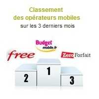 Le top 3 des opérateurs mobiles sur les 3 derniers mois (novembre 2012)