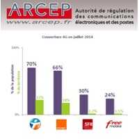 Juillet 2014 : Qui a la meilleure couverture 4G en France ?