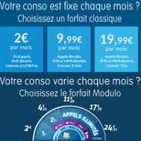 Découvrez les nouveaux forfaits mobiles chez Prixtel à partir de 2€ avec 2h d’appels !