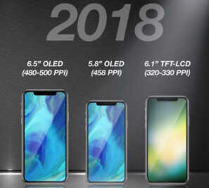 Ming Chi Kuo revoit à la baisse son estimation des ventes d'iPhone X
