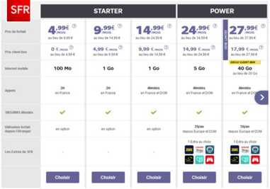 La série limitée Power 40 Go de SFR est de retour... à partir de 17.99€ par mois