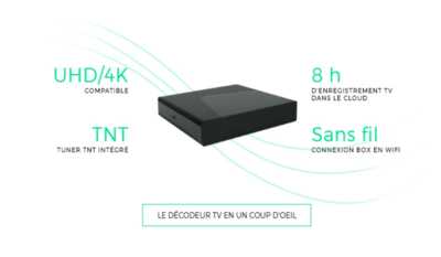 Tout savoir sur les deux options TV pour accompagner la BOX RED by SFR