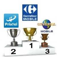 Le top 3 des opérateurs mobiles du mois de décembre