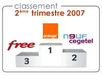 Les chiffres du deuxième trimestre 2007 des Fournisseurs d’accès à Internet