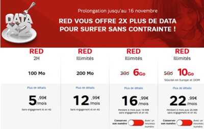 RED By SFR : Les journées Datavores prolongées !
