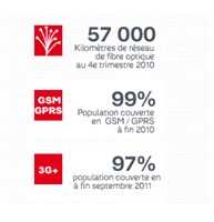 L'opérateur SFR améliore son réseau 