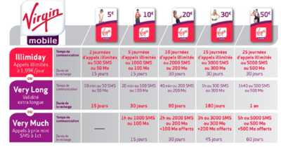 Virgin Mobile : Adieu aux offres prépayées !