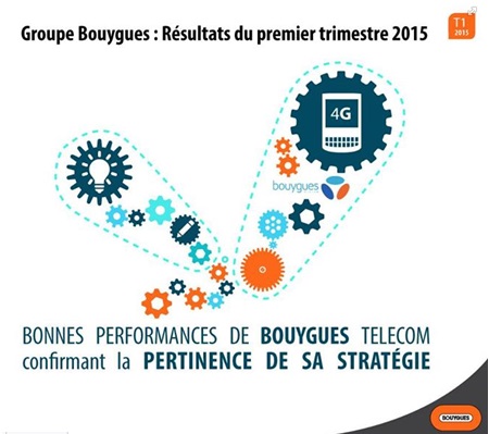 Bouyguesresultatspremiertrimestre2015