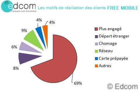 motifsresiliationfreefevrier2015