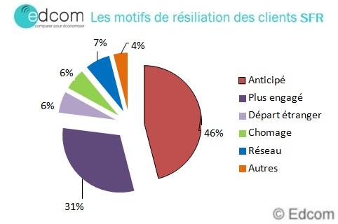 motifsresiliationsfrmars2015