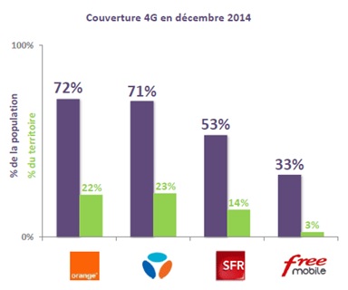 couverture 4g des opérateurs en décembre 2014