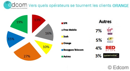 resiliationorangeversquimars2015