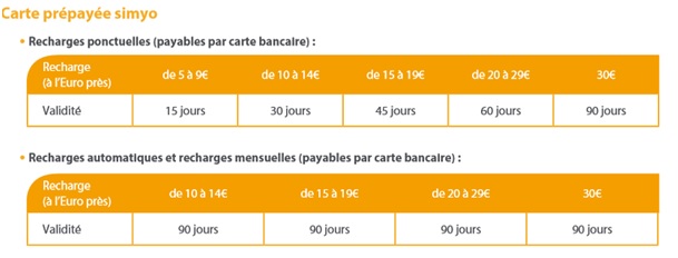 recharges prépayées simyo