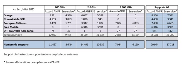 reseau4ganfrjuillet2015