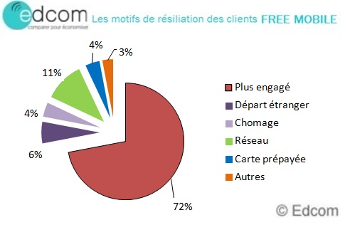 ICI DES MOTS CLÉS