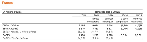 resultatsorangepremiersemestre2015