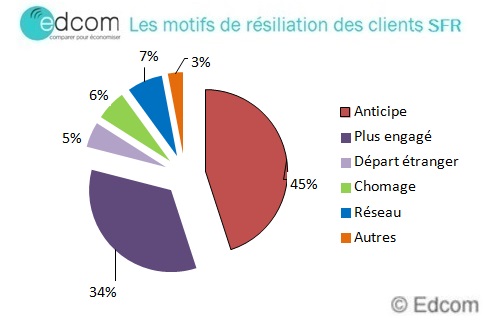 motifsresiliationsfrmai2015