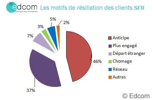 resiliationsfrjuin2015