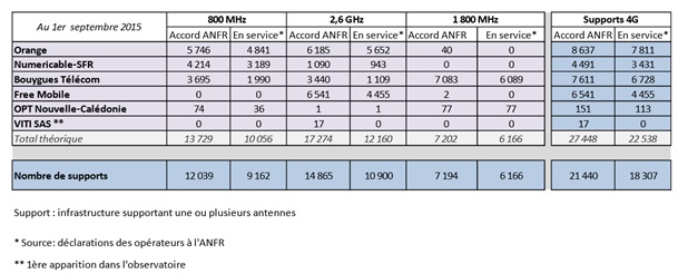 anfrreseau4gau01erseptembre2015