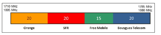 arcepbande1800mhz