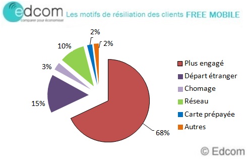 motifsresiliationfreejuin2015