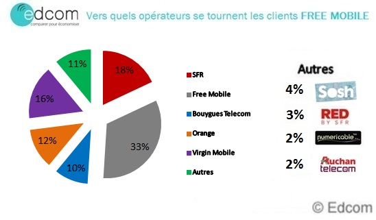 versquifreeresiliationjuin2015