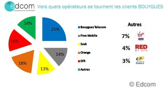 versquiresiliationbouygues