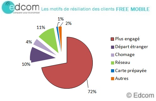 motifsfreeresiliationete2015