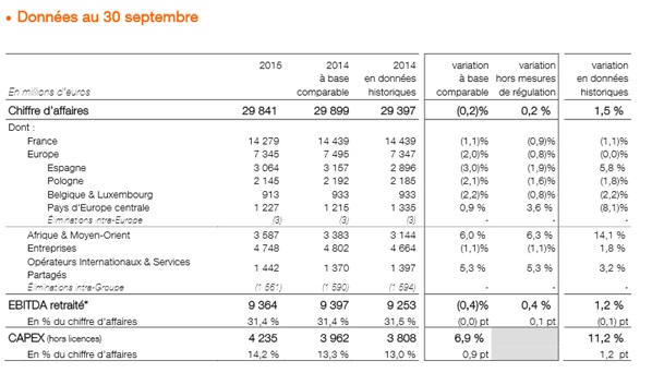 orangemobileresultats