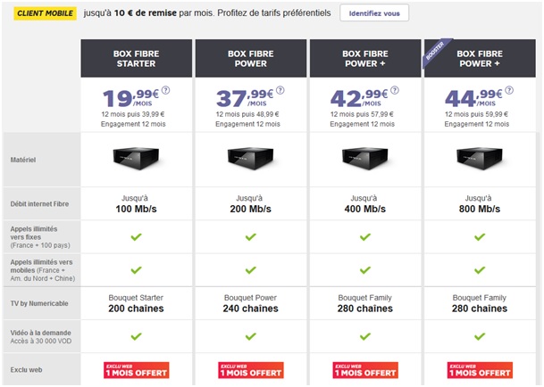 promo sfr starter fibre